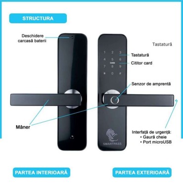 ROMA BLACK încuietoare smart cu amprentă, Bluetooth, WiFi, cod PIN, card RFID, cheie
