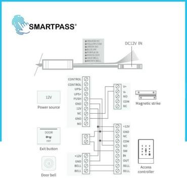 K2 Access Control – PIN, CARD IC