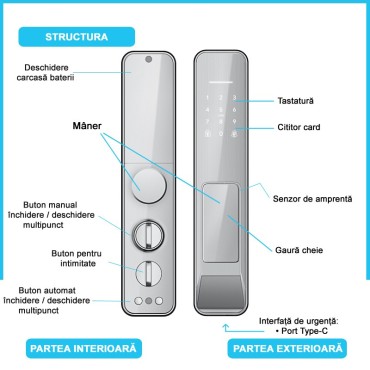 Porto 68 SILVER Yală Inteligentă